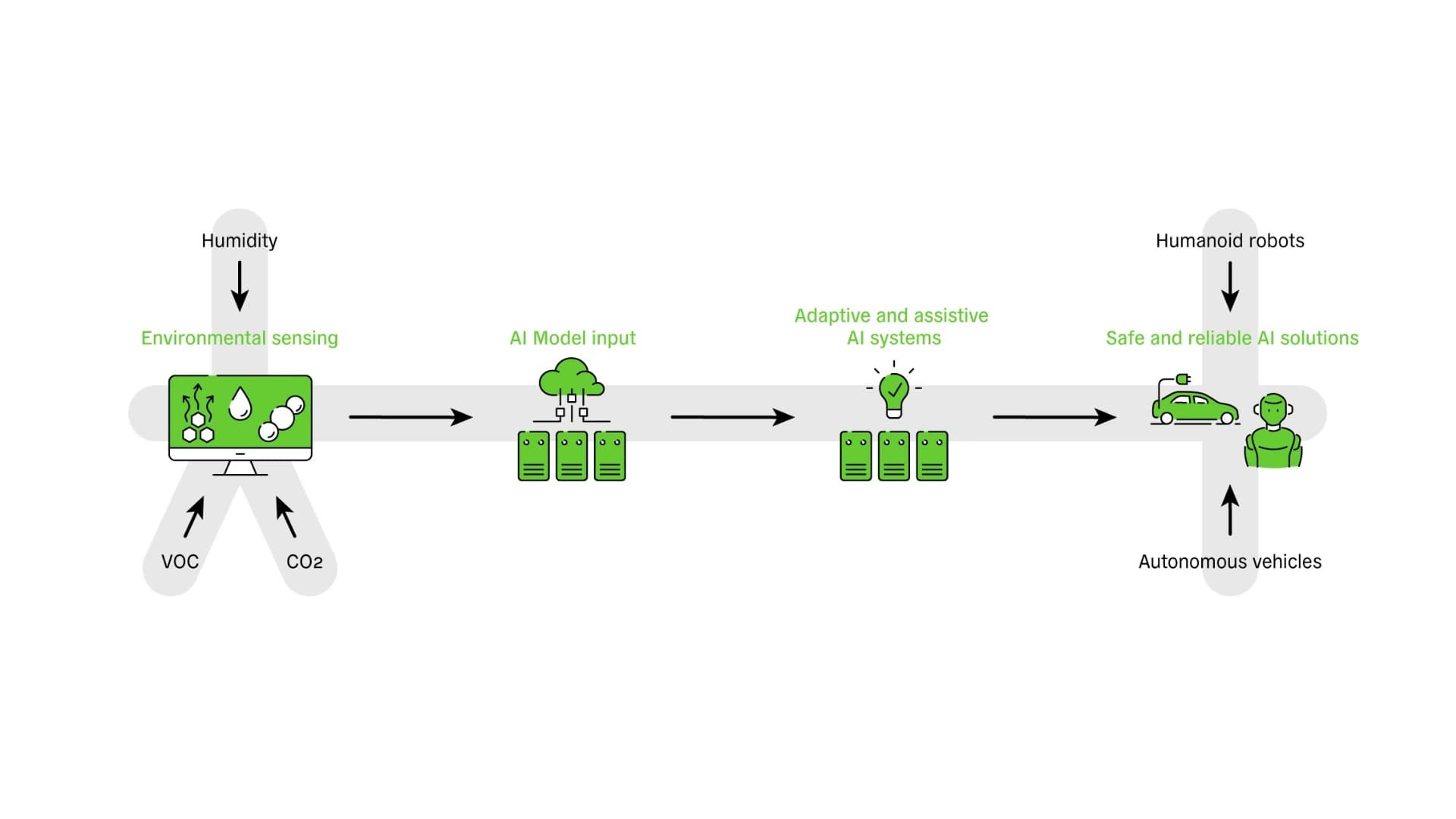 No alternate text provided